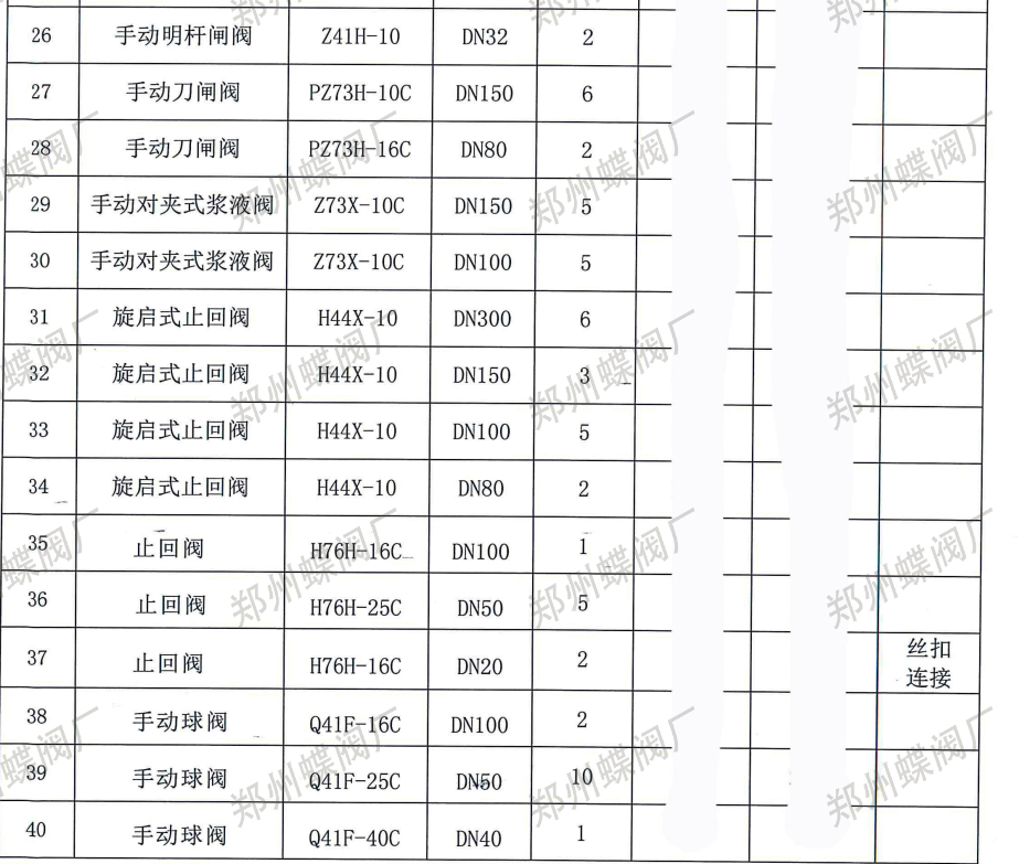 鄭州蝶閥廠(chǎng)與新疆某建筑公司達(dá)成合作，專(zhuān)業(yè)實(shí)力贏(yíng)得信賴(lài)(圖文)