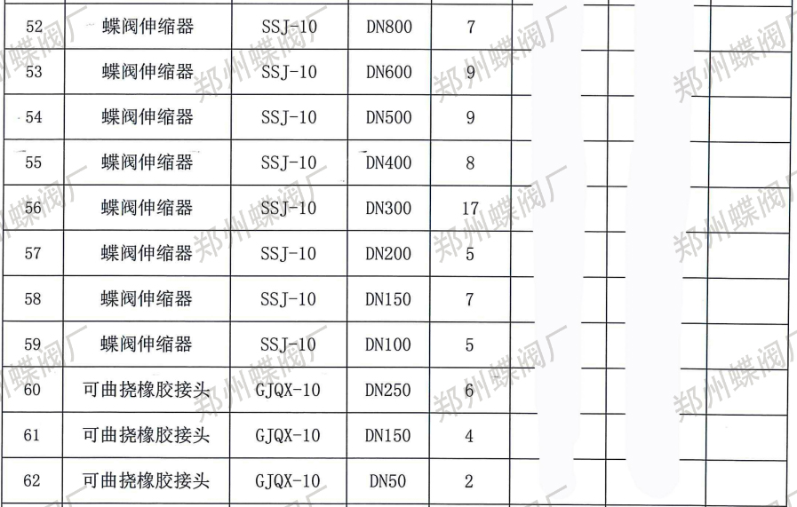 鄭州蝶閥廠(chǎng)與新疆某建筑公司達(dá)成合作，專(zhuān)業(yè)實(shí)力贏(yíng)得信賴(lài)(圖文)