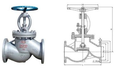 截止閥按螺紋分類有哪些？